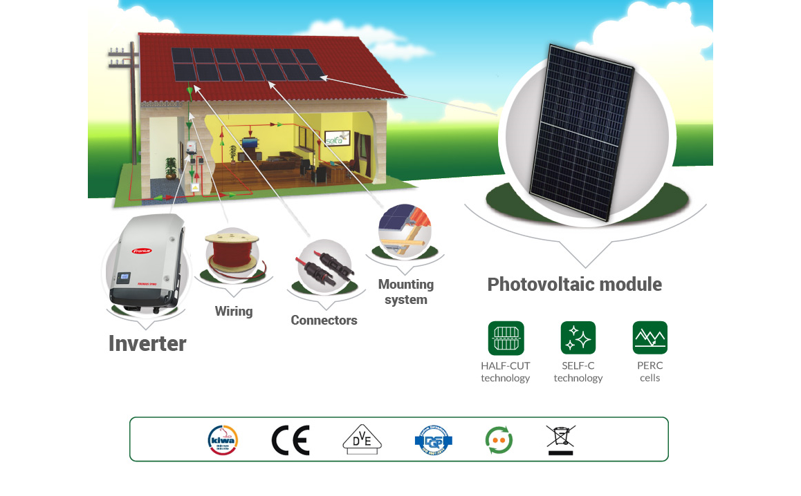 Domestic PV system