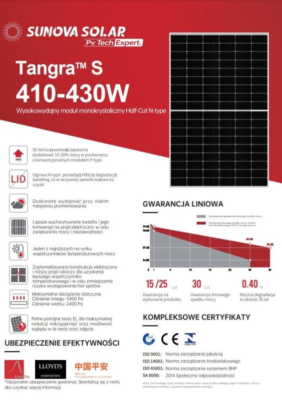 Tangra S 410-430W